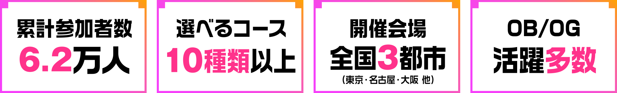 累計参加者数 6.2万人 選べるコース10種類以上 開催会場全国3都市（東京・名古屋・大阪 他） OB/OG活躍多数